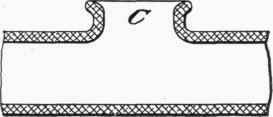Fig. 257.   Preparing a Branch Joint Opening.