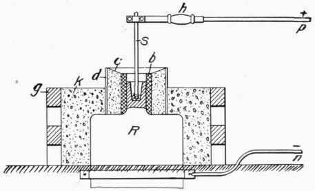 Fig. 262. Arrangement for Arc Welding.