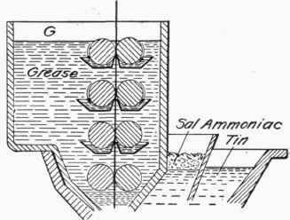 Fig. 59.   Tinning Pot.