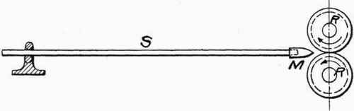 Fig. 65.   Rolls and Mandrel for Making Lap Welded Pipe,