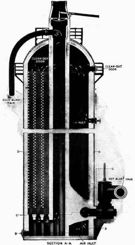 8. Hot Blast Stove (Vertical Section). 