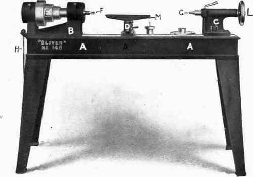 Fig. 96.   Woodworking Lathe.