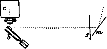 Measurement Of Speed Of Drop Shutters 400256