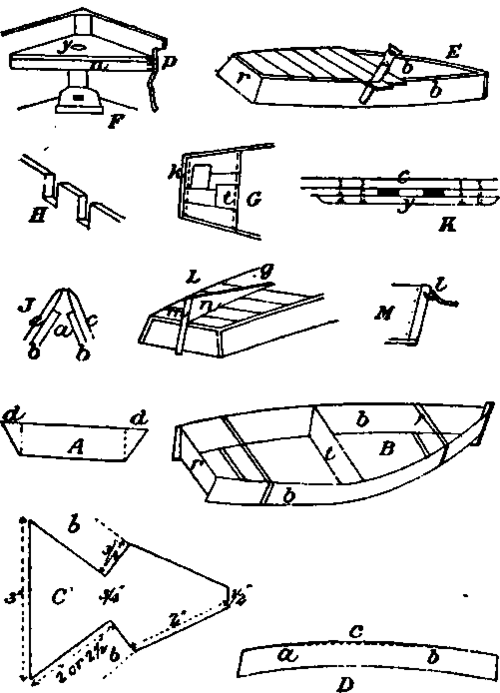 Boat building.
