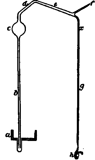 Filling barometer tubes.