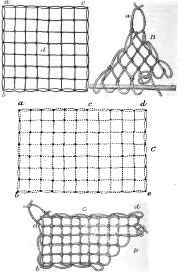 Making square meshed nets.