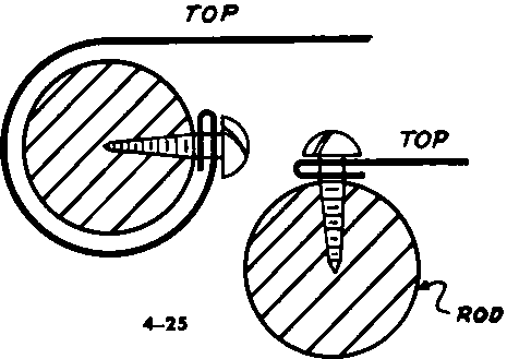 Sheet to Rod