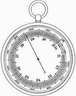 FIG. 54.   Aneroid Barometer.