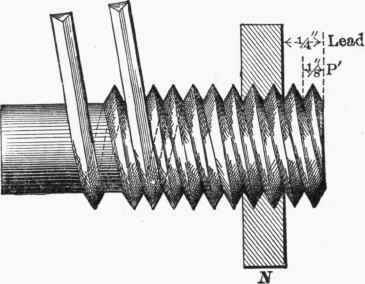 Fig. 114. Double Thread Screw.