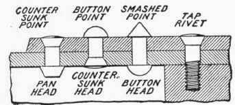 Fig. 121. Rivet Heads and Points.