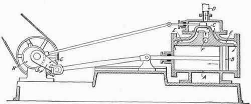 Fig. 169. Steam Engine.