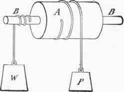 Fig. 23. Wheel and Axle.
