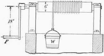 Fig. 24. Hoist.