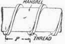 Fig. 30. Helix.