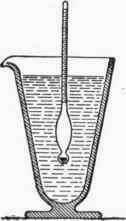 Fig. 52.   Hy drometer.