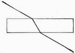 Fig. 64. Refraction of Light.