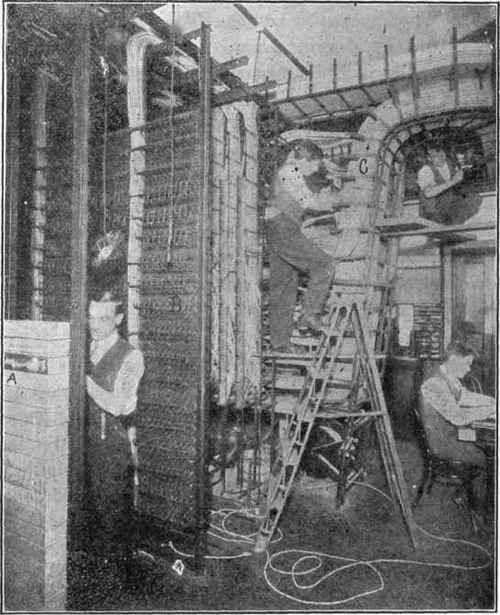 Fig. 95. Terminal Room in an Exchange. (a) Relay rack. (b) Intermediate frame. (c) Cables to switchboard