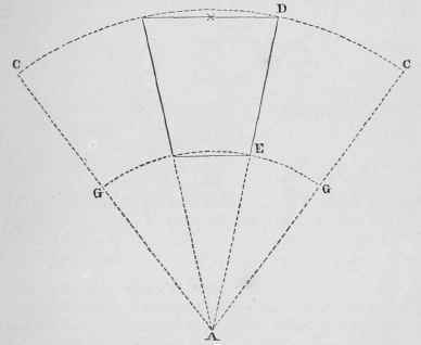 How To Describe A Cone Or Frustum 16
