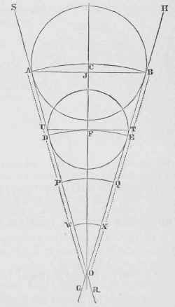 How To Describe A Flaring Vessel Pattern A Set Of 15