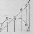 How To Describe A Straight Elbow 10