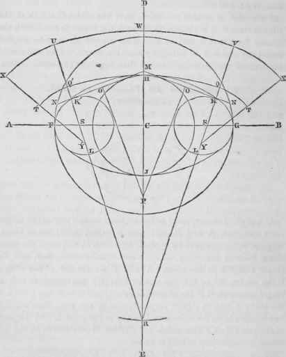 How To Describe An Ellipse 4