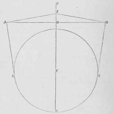 How To Describe An Oval Boiler Cover 13
