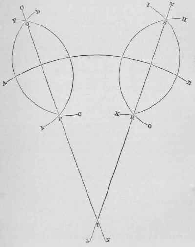 How To Find The Centre Of A Circle From A Part Of 21
