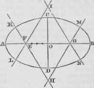 Practical Geometry 39