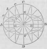 Practical Geometry 40