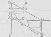 Practical Geometry 44