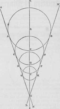 Proportion Of Circles 2