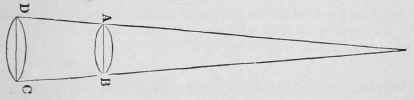 Rule For Striking Out A Cone Or Frustum 25