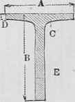 Weights Of Parallel And Taper T Iron Table IV Para 65