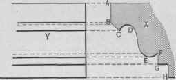 Fig. 127. Elevation Projected from Section.