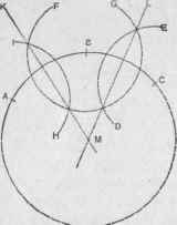 Fig. 144. To Find the Center from which a Given Arc is Struck.