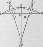 Fig. 146 The Chord and Hight of a Segment of a Circle Being Given, to find the Center from which the Arc may be Struck.