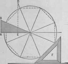 Fig. 180. Circle Divided into Eight Equal Parts by the Use of a 22 1/2x67 1/2 degree Triangle.