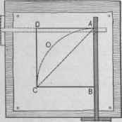 Fig. 201. To Draw a Square upon a Given Side.