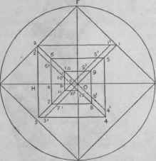 Fig. 227   Eye, of the Volute in Fig. 226 Enlarged.