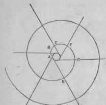 Fig. 228.   To Draw a Spiral from Centers.