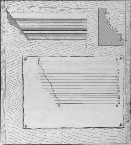 Fig. 237. The Use of Lines in Obtaining the Envelope of a Molding from a Model