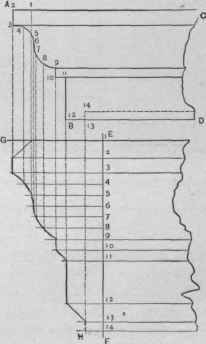 Fig. 240.   Usual Method of Cutting a Square Return Miter.
