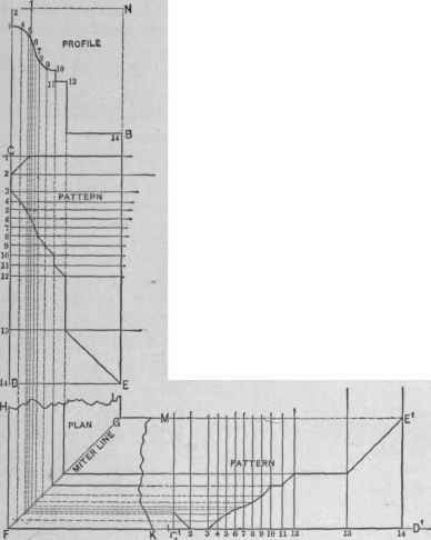 Fig. 241.   Comparison Between the Short or Usual Method of Cutting a Square Miter and the Method Prescribed by the Rule.