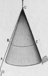 Fig. 244 A Right Cone with Thread Fastened at the Apex to which are Attached Points Marking the Upper and Lower Bases of a Frustum.