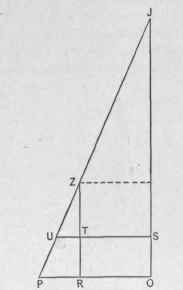 Fig. 254. Diagram Constructed to Determine the Dimensions of the Cones, Portions of which are Combined to Make up the Article Shown in Fig. 253.