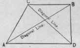 Fig. 28. Diagonals.
