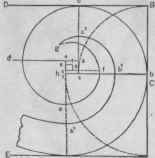 Fig. 281.   To Draw a Scroll to a Specified Width.