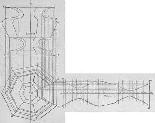 Fig. 296 The Pattern for a Vase, the Plan of which is a Heptagon.