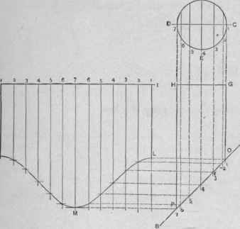 Fig. 310 The Pattern of a Round Pipe to Fit Against, a Roof of ' One Inclination.