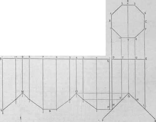 Fig. 312.   The Pattern of an Octagon Shaft Fitting Over the Ridge of a Roof.